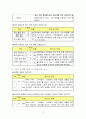 6)과학-7. 전자석 - 전류가 흐르는 애나멜선 주위의 나침반 방향 관찰하기(세안) 4페이지