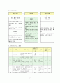 6)과학-7. 전자석 - 전류가 흐르는 애나멜선 주위의 나침반 방향 관찰하기(세안) 7페이지