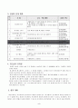 6학년 수학 지도안 - 비율그래프-원그래프 그리기(세안) 3페이지