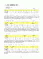 6학년 수학 지도안 - 비율그래프-원그래프 그리기(세안) 4페이지