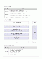 5)실과-옷입히기와 관리하기-옷의 형태와 옷감의 특성에 맞는 정리 방법 익히기(세안) 3페이지