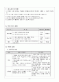5)실과-옷입히기와 관리하기-옷의 형태와 옷감의 특성에 맞는 정리 방법 익히기(세안) 5페이지