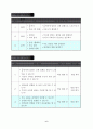 6)음악-11. 나뭇잎 배 - ‘볼레로’를 듣고 다양한 방법으로 표현할 수 있다(세안) 6페이지