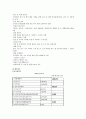 외환은행 기업분석 17페이지