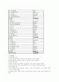 외환은행 기업분석 19페이지