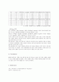 Buckling Test(좌굴 시험) 4페이지