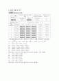 Ex. 38.RC 시정수 2페이지