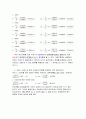 Ex. 35.인덕턴스의 특성 3페이지