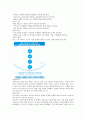 포스코(POSCO) 기업분석 3페이지