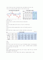 포스코(POSCO) 기업분석 14페이지