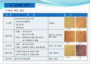 가구 자재와 가공 그리고 안전개요.ppt 11페이지