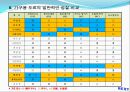 가구 자재와 가공 그리고 안전개요.ppt 14페이지
