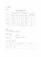 패러데이(faraday)의 얼음통 실험 2페이지