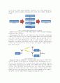 [학사졸업논문] IEEE 802.11n과 802.11ac의 속도향상을 위한 주요기술 분석 4페이지