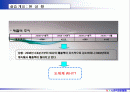 6시그마프로젝트 DMAIC (종이헬리콥터 비행시간 개선) 2페이지