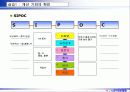 6시그마프로젝트 DMAIC (종이헬리콥터 비행시간 개선) 9페이지