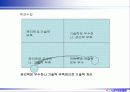 6시그마프로젝트 DMAIC (종이헬리콥터 비행시간 개선) 21페이지