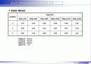 6시그마프로젝트 DMAIC (종이헬리콥터 비행시간 개선) 40페이지