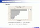 6시그마프로젝트 DMAIC (종이헬리콥터 비행시간 개선) 52페이지