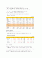 금호 타이어 기업분석 5페이지