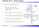영국 미국의 자동차 문화  8페이지