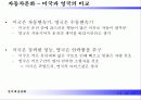 영국 미국의 자동차 문화  14페이지