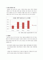 [경영학원론] 웰빙삼겹살 사업계획서 (전남대학교 후문) (A+) 4페이지