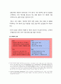[경영학원론] 웰빙삼겹살 사업계획서 (전남대학교 후문) (A+) 5페이지