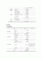 [경영학원론] 웰빙삼겹살 사업계획서 (전남대학교 후문) (A+) 14페이지