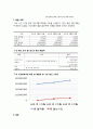 [경영학원론] 웰빙삼겹살 사업계획서 (전남대학교 후문) (A+) 16페이지