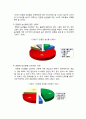 [농업마케팅론] 친환경농산물 소비자 의식조사 (A+) 6페이지