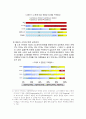[농업마케팅론] 친환경농산물 소비자 의식조사 (A+) 8페이지