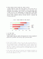 [농업마케팅론] 친환경농산물 소비자 의식조사 (A+) 9페이지
