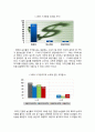 [농업마케팅론] 친환경농산물 소비자 의식조사 (A+) 10페이지