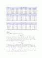 [물리학 실험] 2 쿨롱의법칙 4페이지