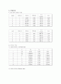 [물리학 실험] 4 기초회로실험 5페이지