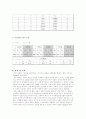 [물리학 실험] 4 기초회로실험 6페이지