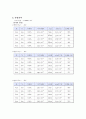 [물리학 실험] e/m 실험 3페이지