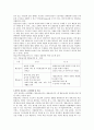 현금급여와 현물급여의 개념과 장단점을 설명하고 현재 대한민국 상황에서 본인이 선호하는 급여형태를 선택하여 그 이유를 제시. 2페이지