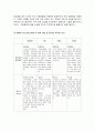[기계공작법 및 실습] 용접 2페이지