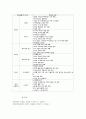 가족생활주기의 개념과 발달과업 5페이지