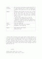 가족치료 계약과 가족사정단계의 내용 4페이지
