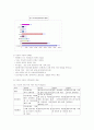다문화 가족과 가족복지 4페이지