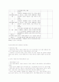 한부모 가족의 실태와 한부모 가족복지정책 11페이지
