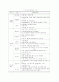 가족관련법에 대한 이해 3페이지