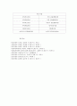 가족관련법에 대한 이해 5페이지