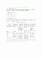건강가정에 대한 이론 9페이지