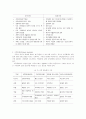 건강가정에 대한 이론 10페이지