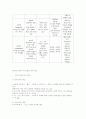 경험적 가족상담의 과정과 기법 7페이지