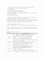 노인과 죽음 2페이지